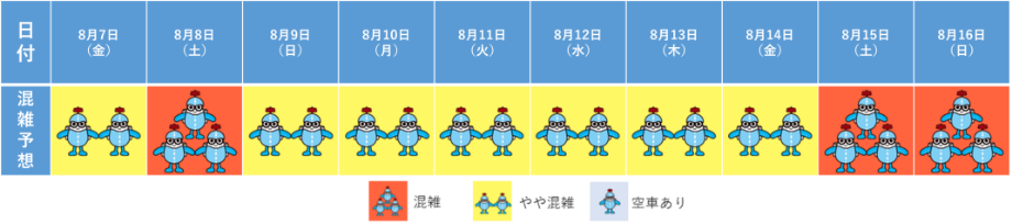 国内線保安検査場 混雑予想