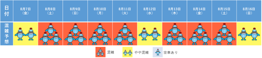 駐車場 混雑予想