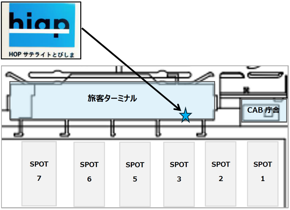 HOPサテライトとびしま（国内線小型機専用動線）