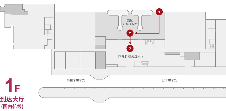 到达的流程 (国内航线)