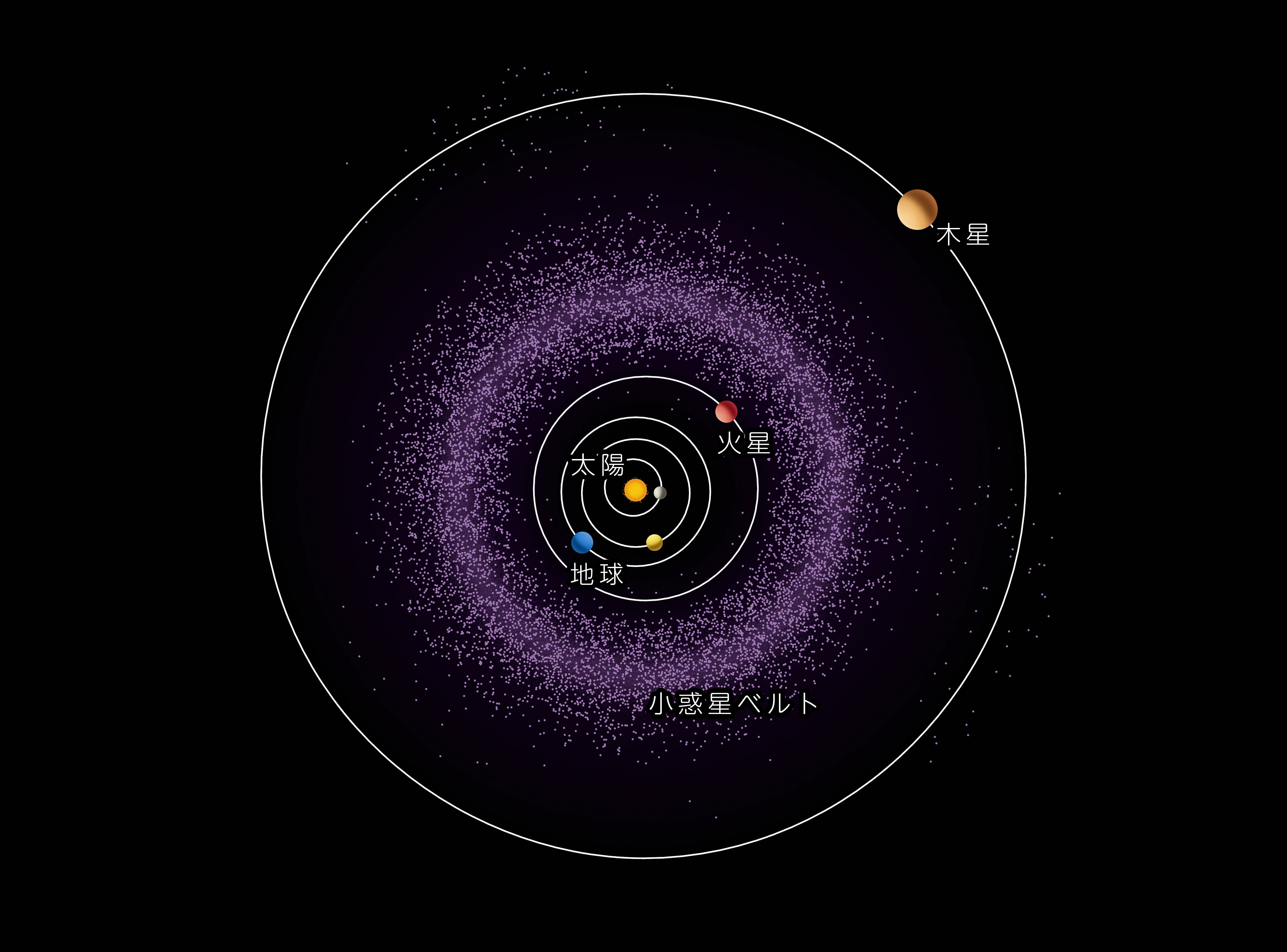 恐竜を絶滅させた小惑星の衝突