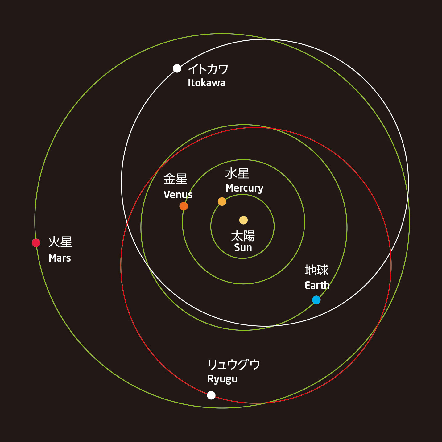 恐竜を絶滅させた小惑星の衝突