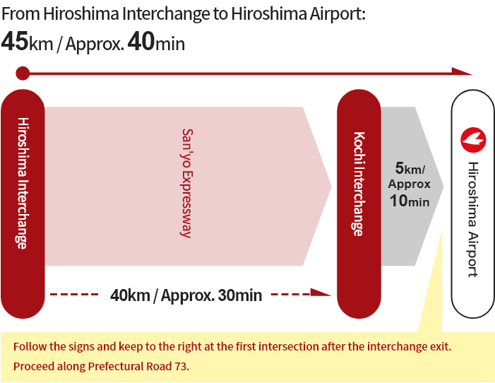 [From Hiroshima] Hiroshima Interchange → Kochi Interchange → Hiroshima Airport
