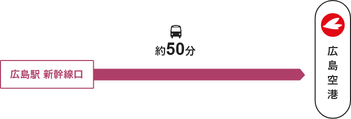 広島駅新幹線口 →【バス】→ 広島空港