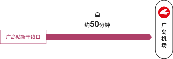 广岛站新干线口→【巴士】→广岛机场