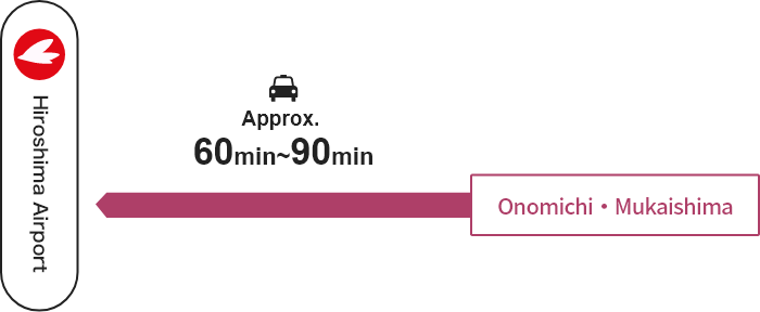 Mukaishima・Onomichi →【Share Taxi Available by Reservation】→ Hiroshima Airport
