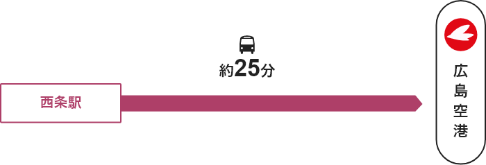 西条駅 →【バス】→ 広島空港