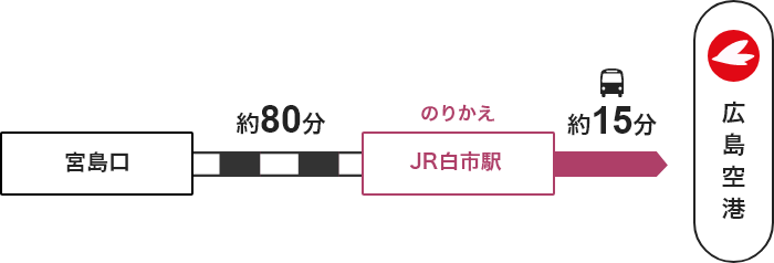 宮島口 →【JR】→ 白市駅 →【バス】→ 広島空港
