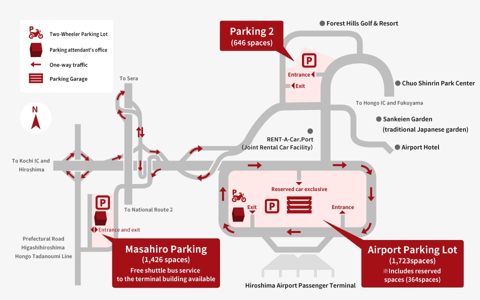 Parkings