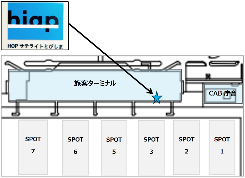 ターミナルビル1F HOPサテライト とびしま(国内線小型機専用動線)