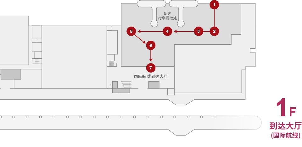 到达的流程 (国际航线)