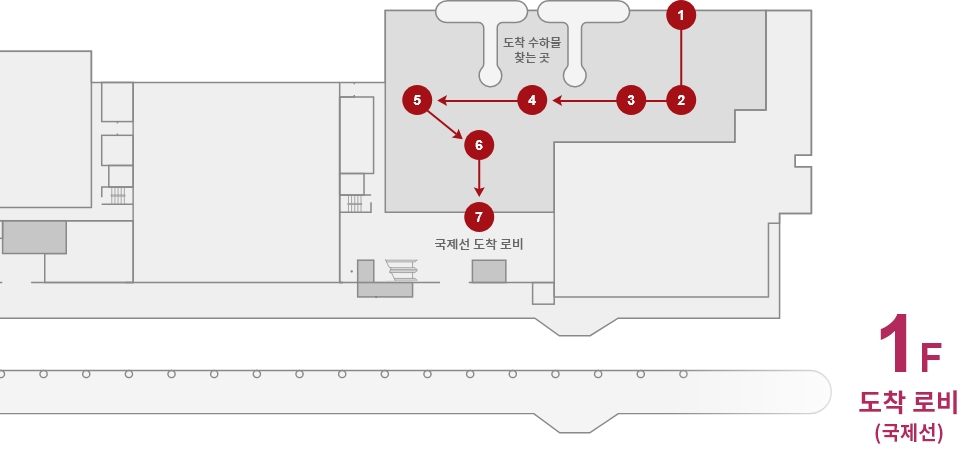 도착의 흐름(국제선)